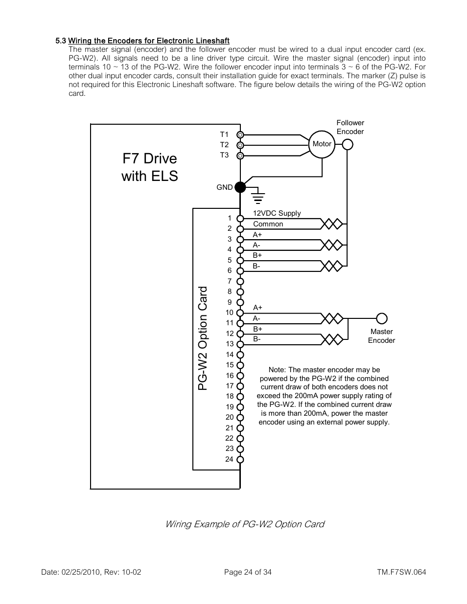 F7 drive with els, Pg -w2 o pt ion card | Yaskawa E7 Drive Technical Manual User Manual | Page 24 / 34