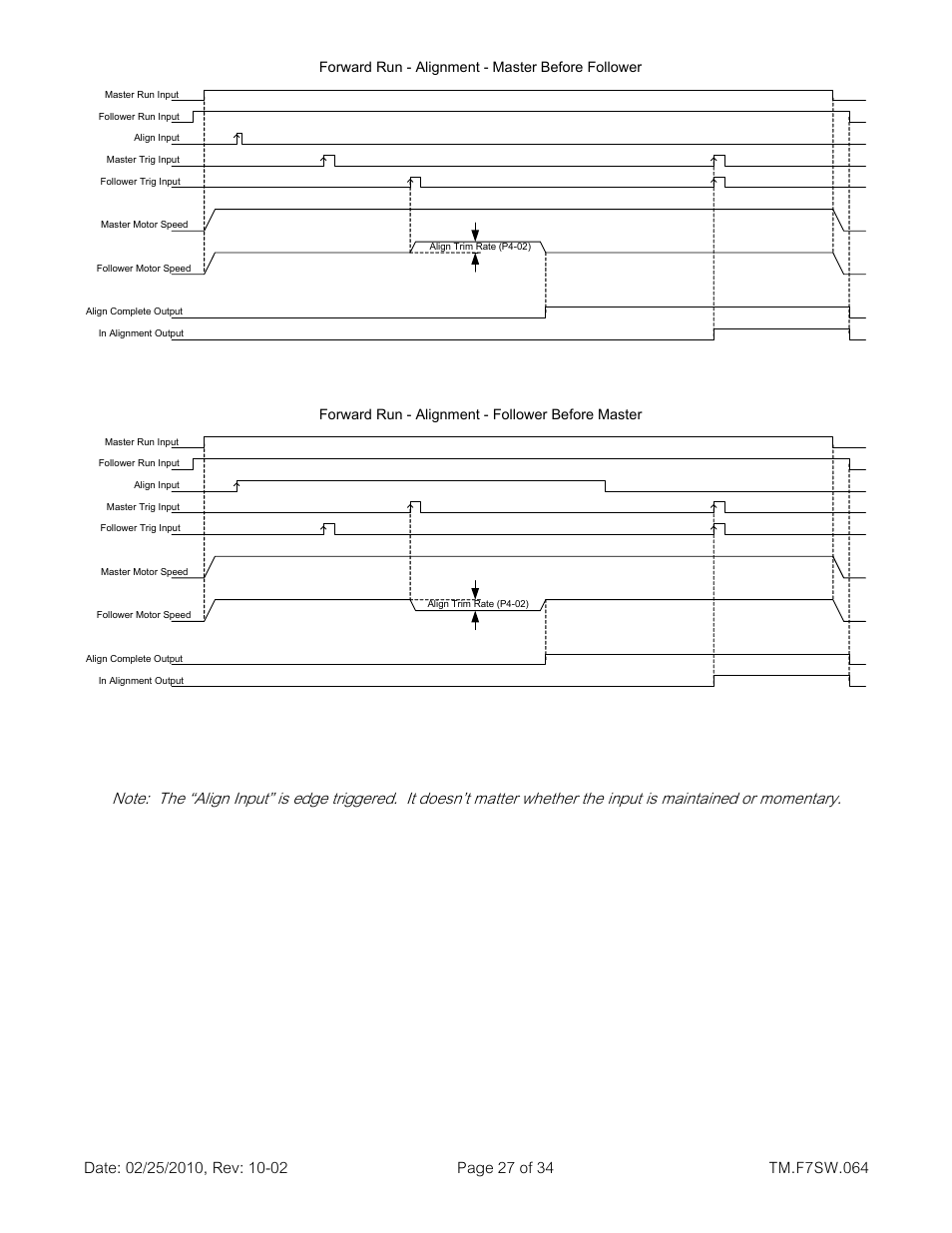 Yaskawa E7 Drive Technical Manual User Manual | Page 27 / 34