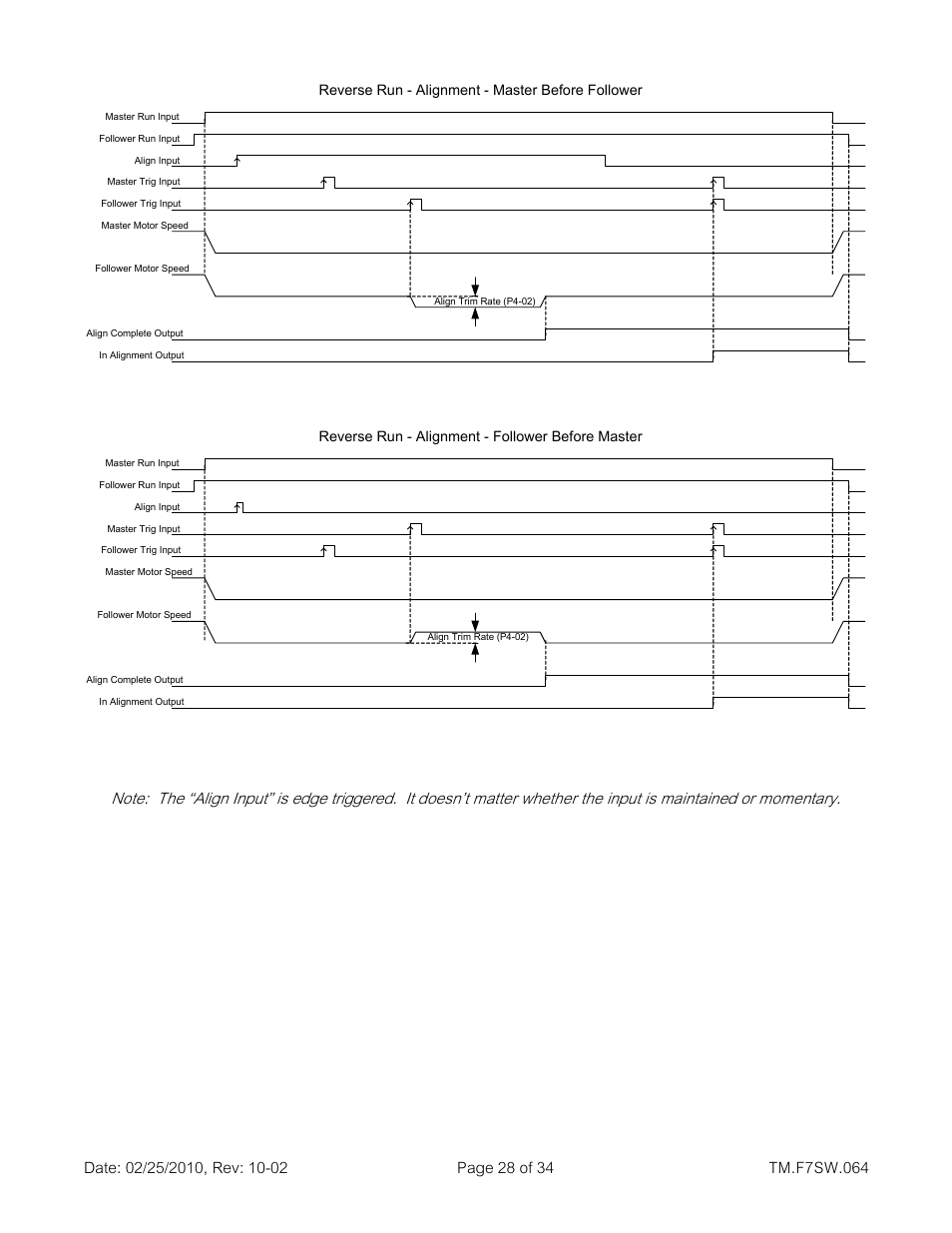 Yaskawa E7 Drive Technical Manual User Manual | Page 28 / 34