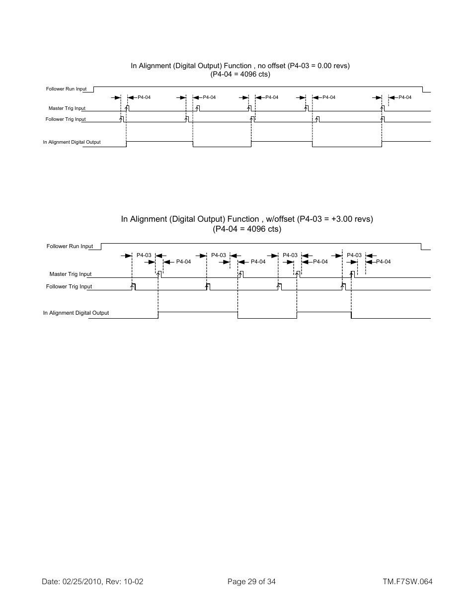 Yaskawa E7 Drive Technical Manual User Manual | Page 29 / 34