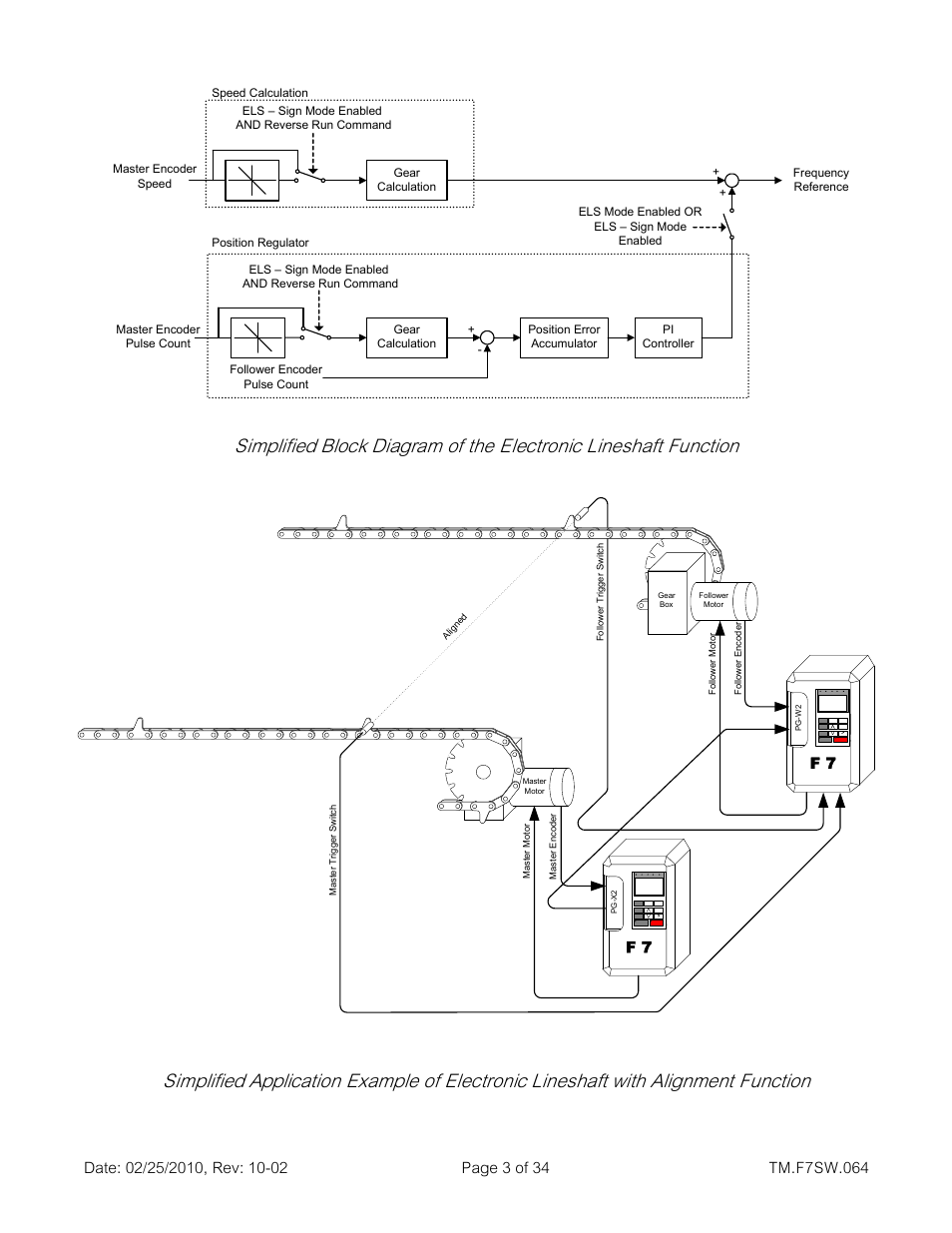 Yaskawa E7 Drive Technical Manual User Manual | Page 3 / 34