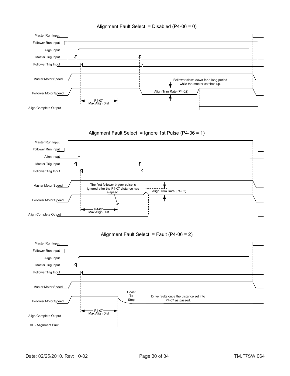 Yaskawa E7 Drive Technical Manual User Manual | Page 30 / 34