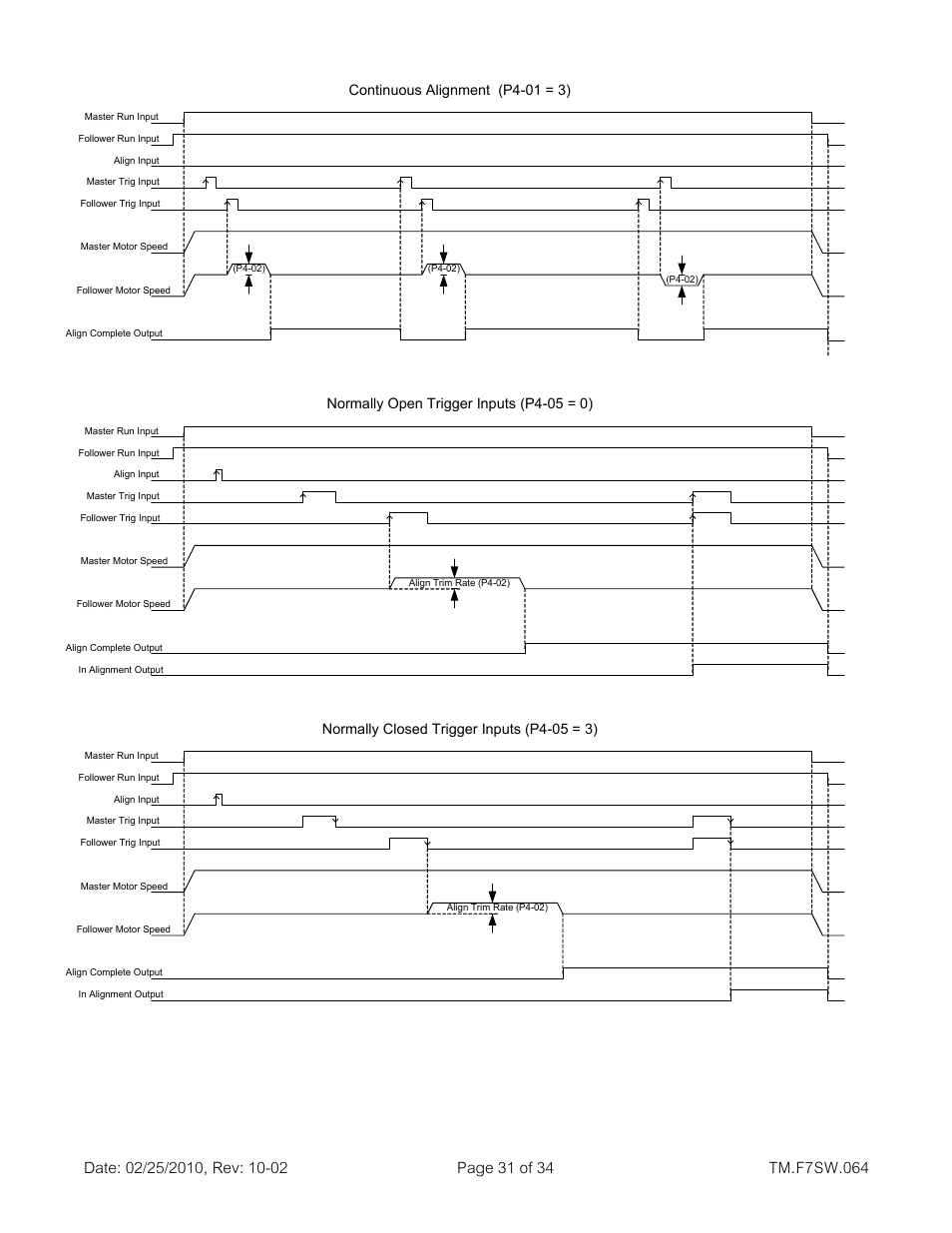 Yaskawa E7 Drive Technical Manual User Manual | Page 31 / 34