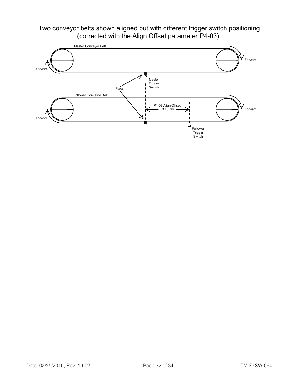 Yaskawa E7 Drive Technical Manual User Manual | Page 32 / 34