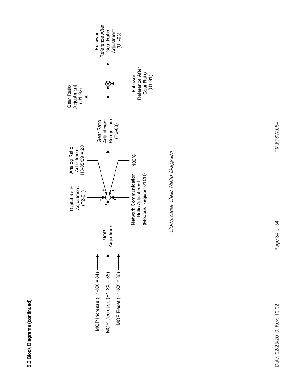 Composite gear ratio diagram | Yaskawa E7 Drive Technical Manual User Manual | Page 34 / 34