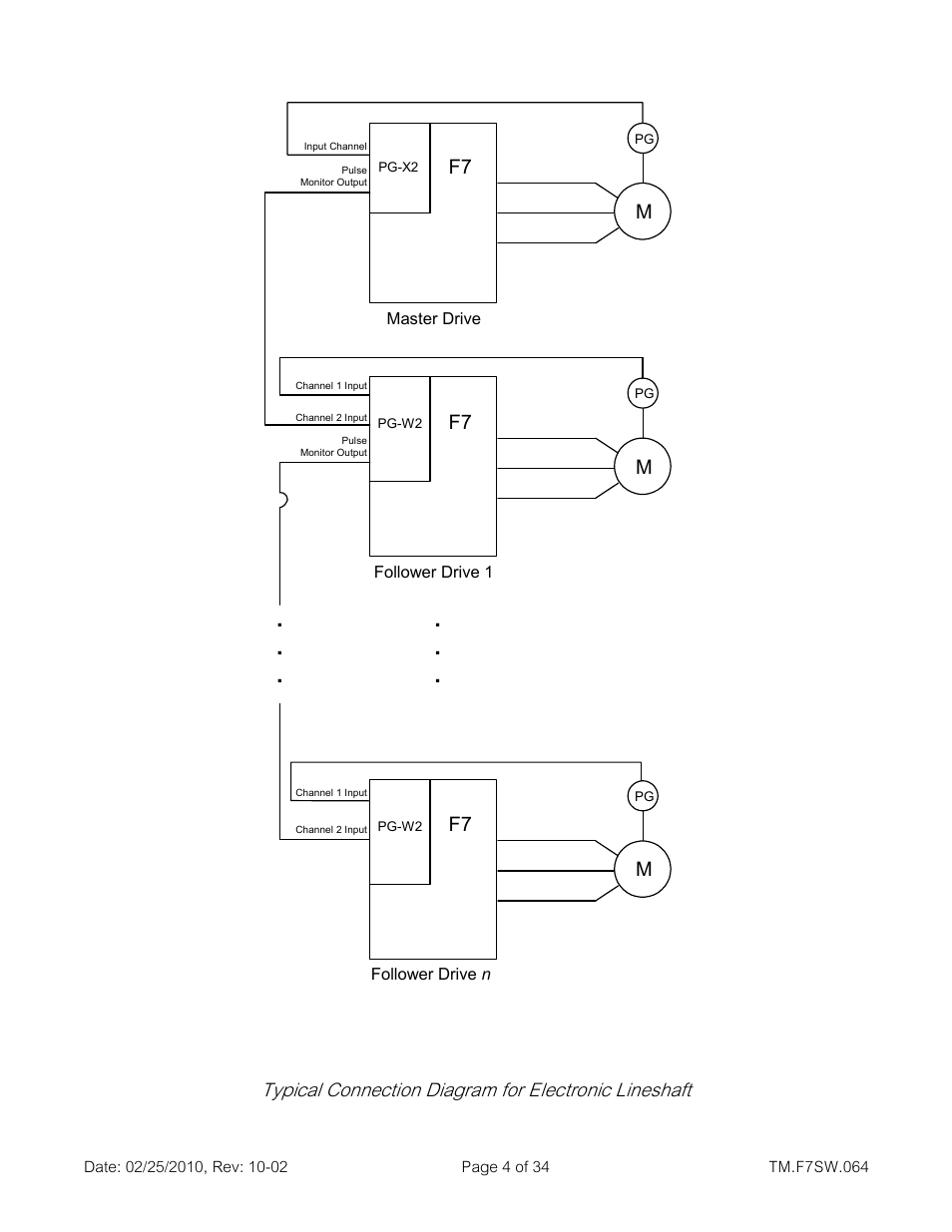 Yaskawa E7 Drive Technical Manual User Manual | Page 4 / 34