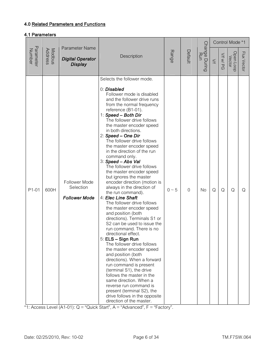 Yaskawa E7 Drive Technical Manual User Manual | Page 6 / 34