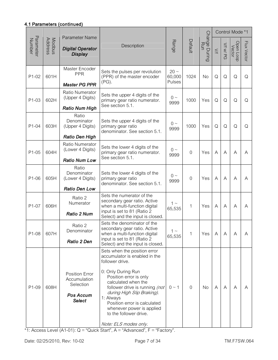 Yaskawa E7 Drive Technical Manual User Manual | Page 7 / 34