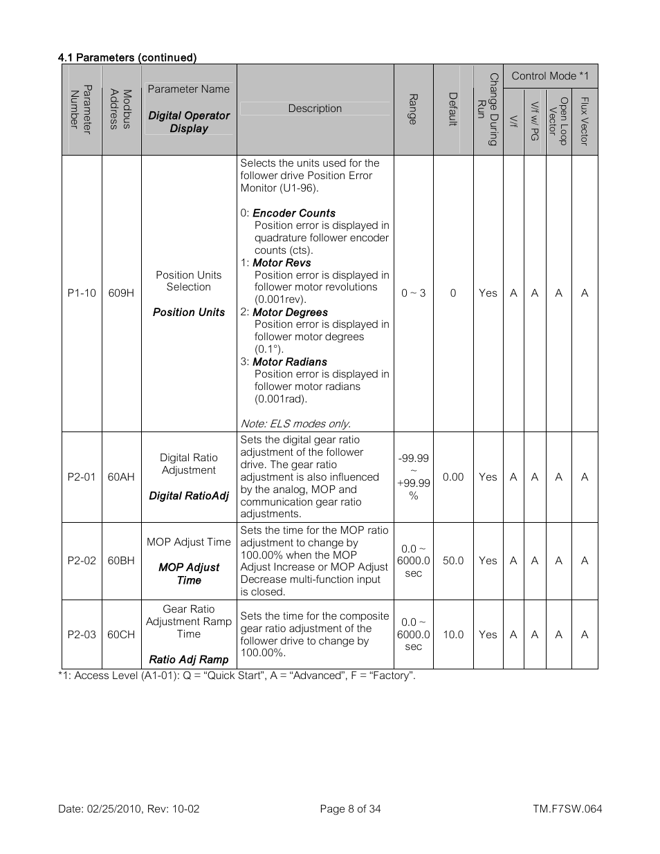 Yaskawa E7 Drive Technical Manual User Manual | Page 8 / 34