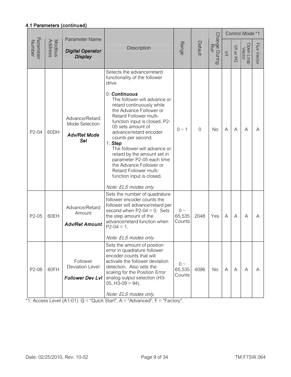 Yaskawa E7 Drive Technical Manual User Manual | Page 9 / 34