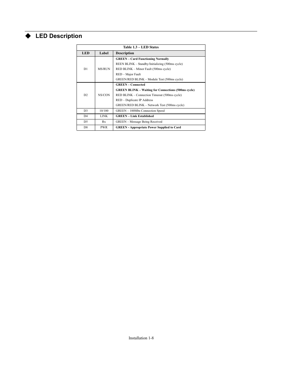 Led description | Yaskawa CM092 User Manual | Page 13 / 82