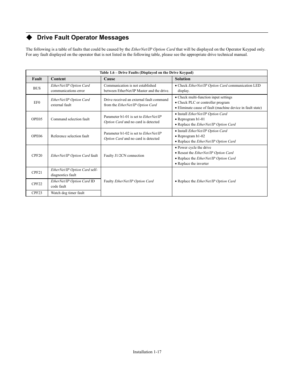 Drive fault operator messages | Yaskawa CM092 User Manual | Page 22 / 82