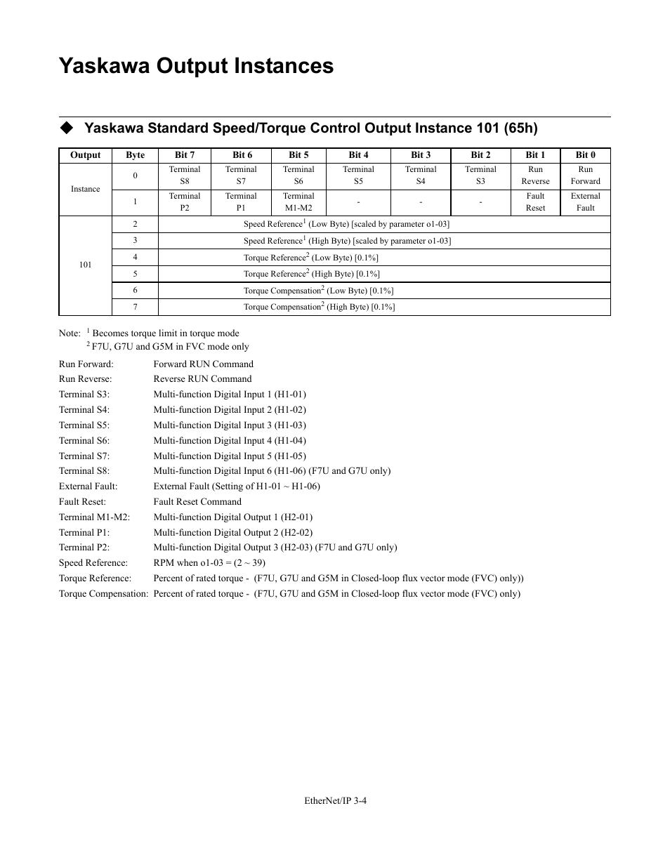 Yaskawa output instances | Yaskawa CM092 User Manual | Page 33 / 82