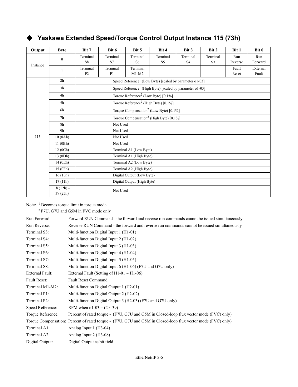 Yaskawa CM092 User Manual | Page 34 / 82