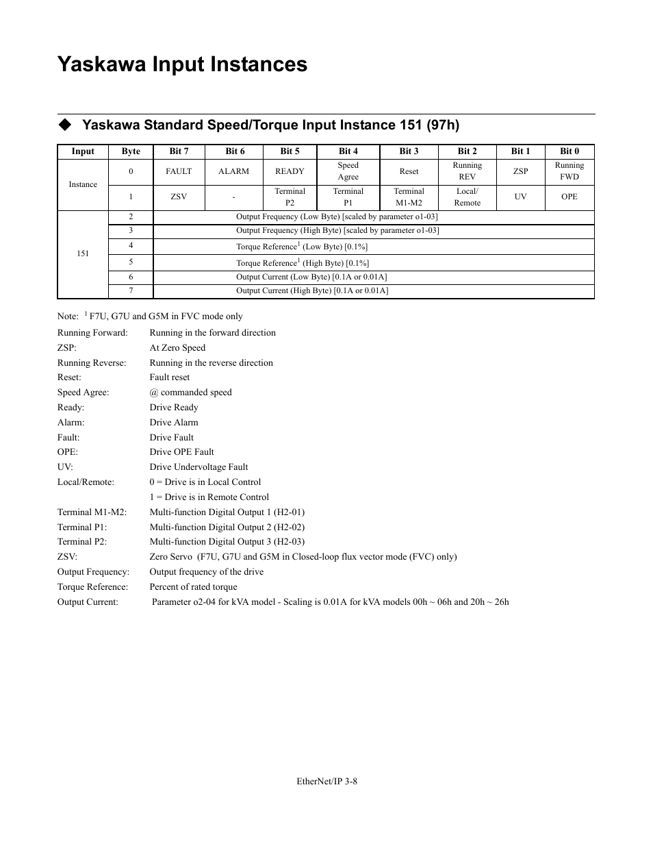 Yaskawa input instances, Yaskawa input instances -8 | Yaskawa CM092 User Manual | Page 37 / 82