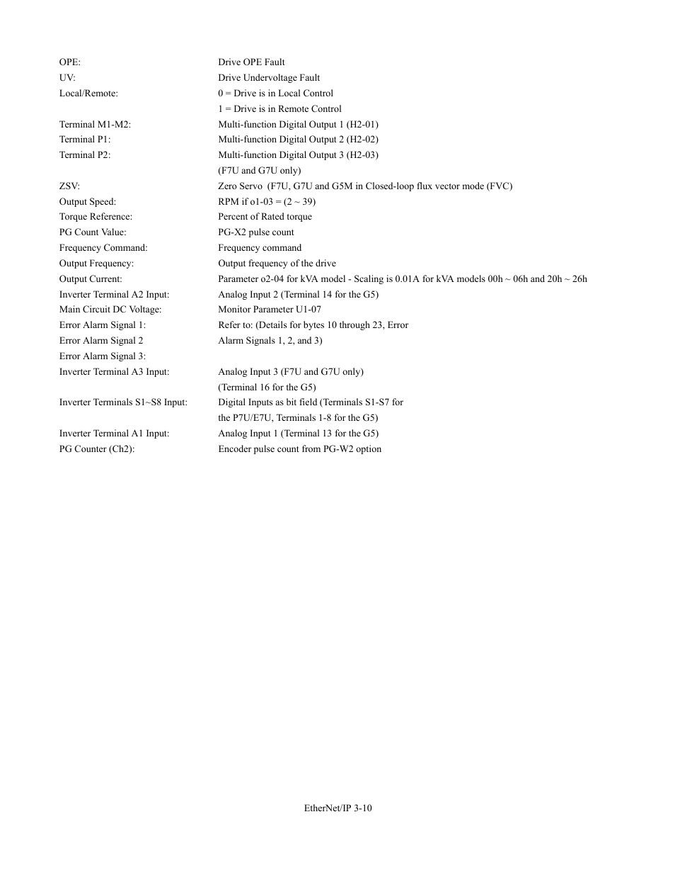Yaskawa CM092 User Manual | Page 39 / 82