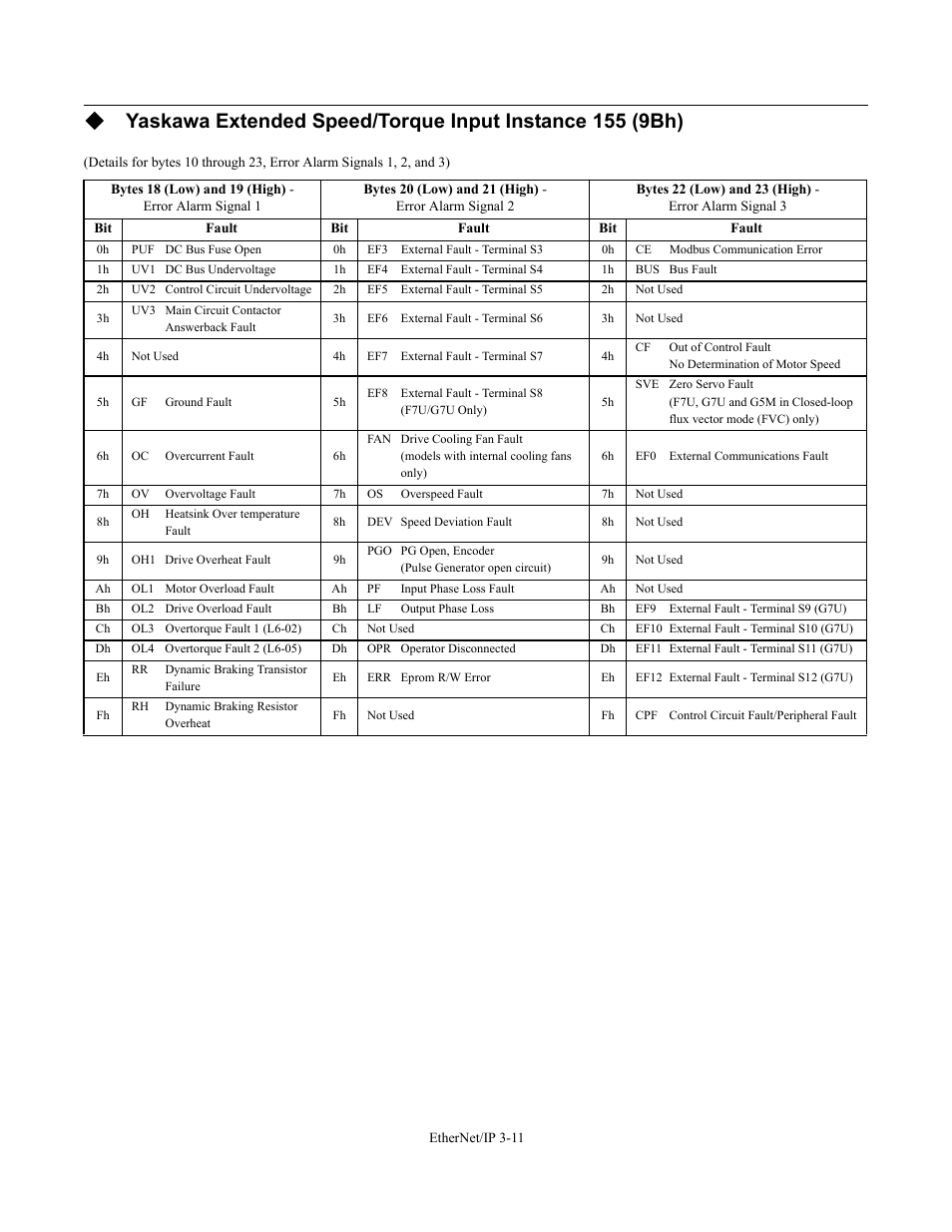 Yaskawa CM092 User Manual | Page 40 / 82