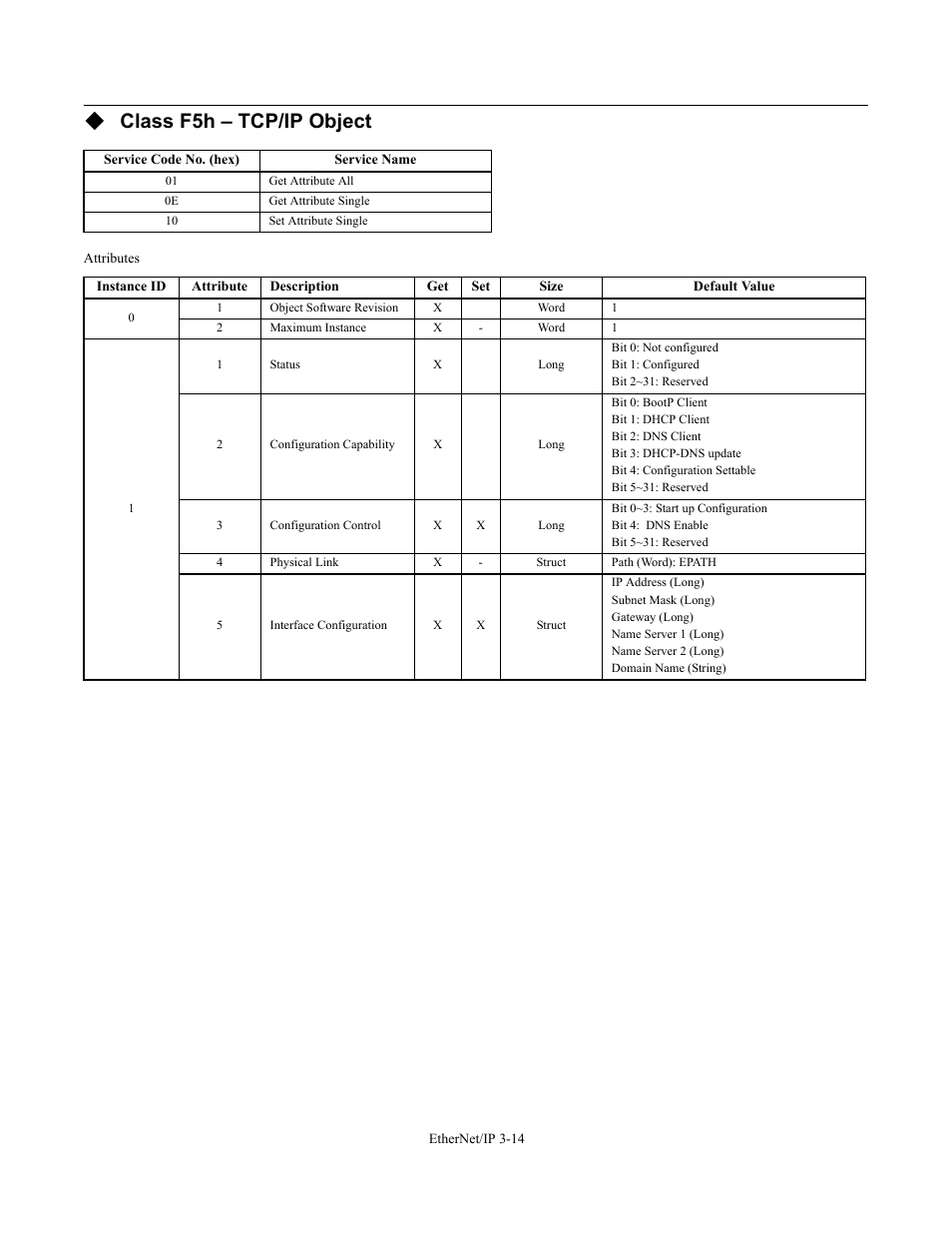 Class f5h – tcp/ip object | Yaskawa CM092 User Manual | Page 43 / 82