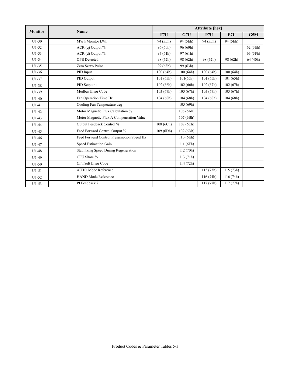 Yaskawa CM092 User Manual | Page 60 / 82