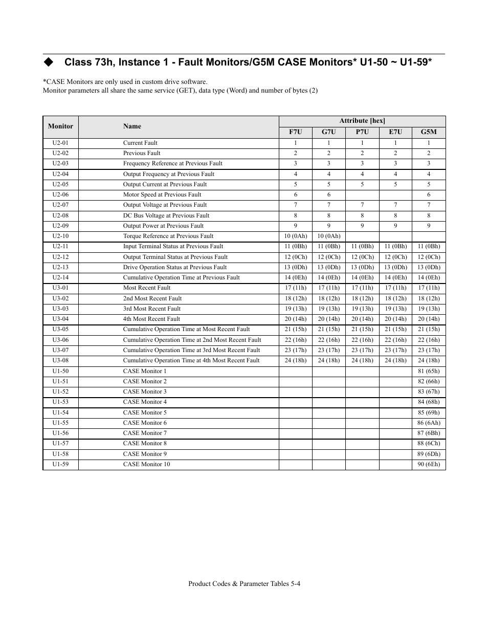 Yaskawa CM092 User Manual | Page 61 / 82