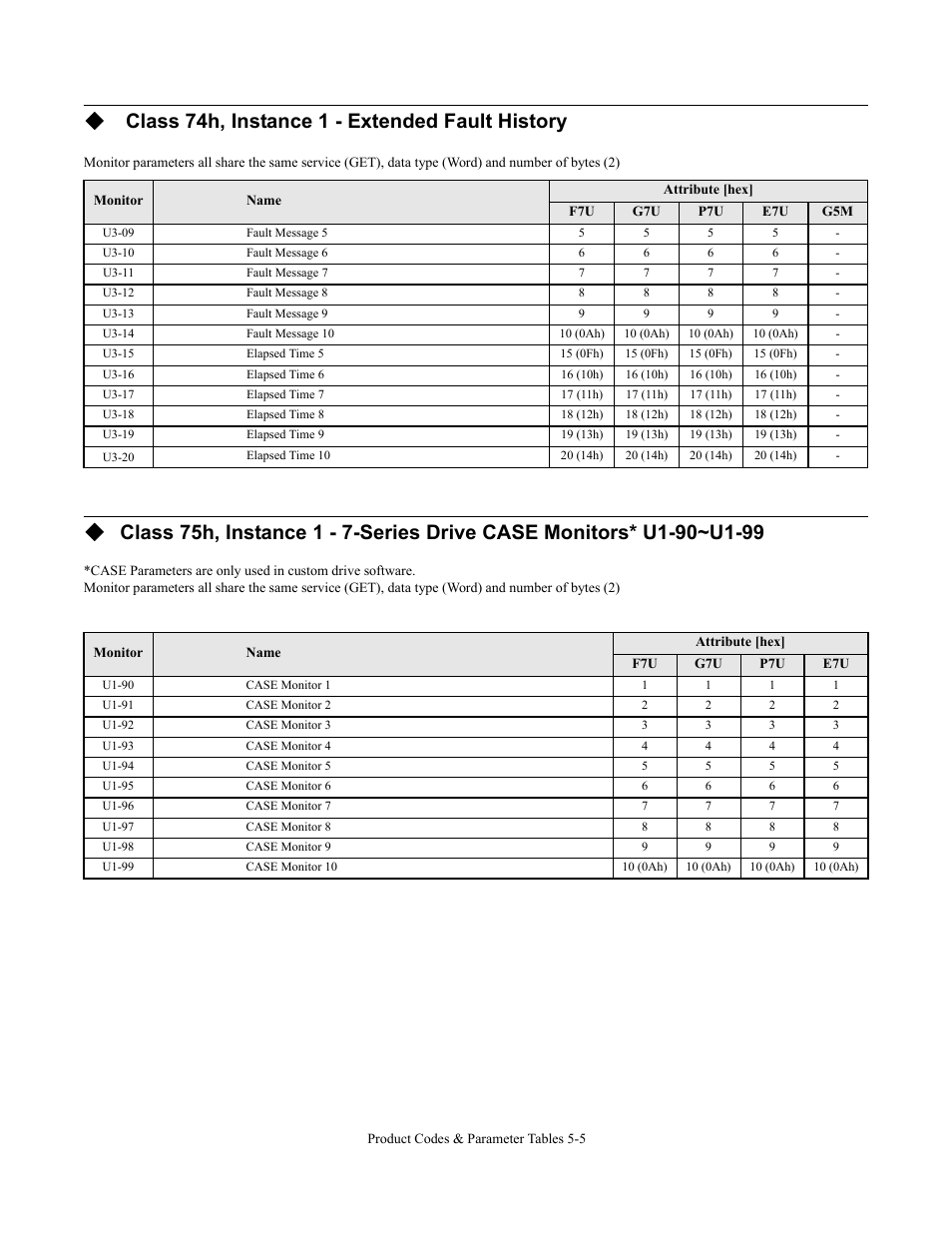 Class 74h, instance 1 - extended fault history | Yaskawa CM092 User Manual | Page 62 / 82