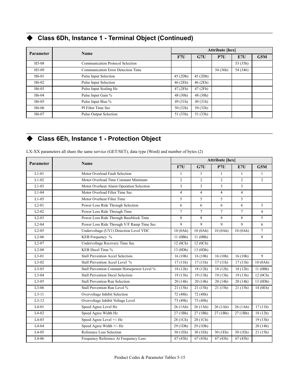Class 6eh, instance 1 - protection object | Yaskawa CM092 User Manual | Page 72 / 82