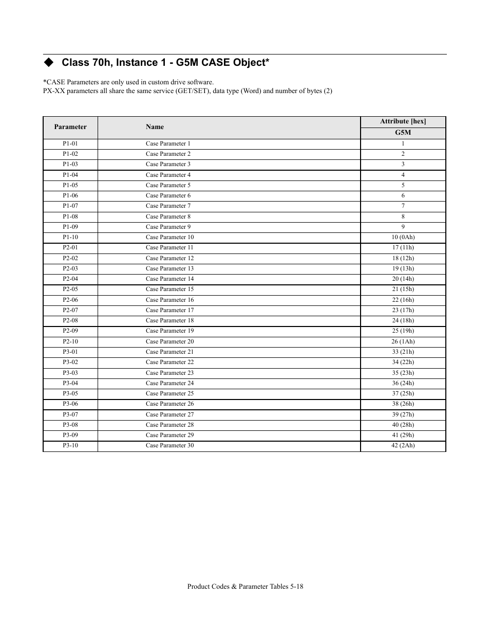 Class 70h, instance 1 - g5m case object | Yaskawa CM092 User Manual | Page 75 / 82