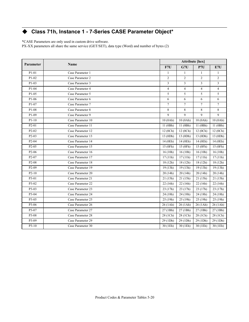 Yaskawa CM092 User Manual | Page 77 / 82