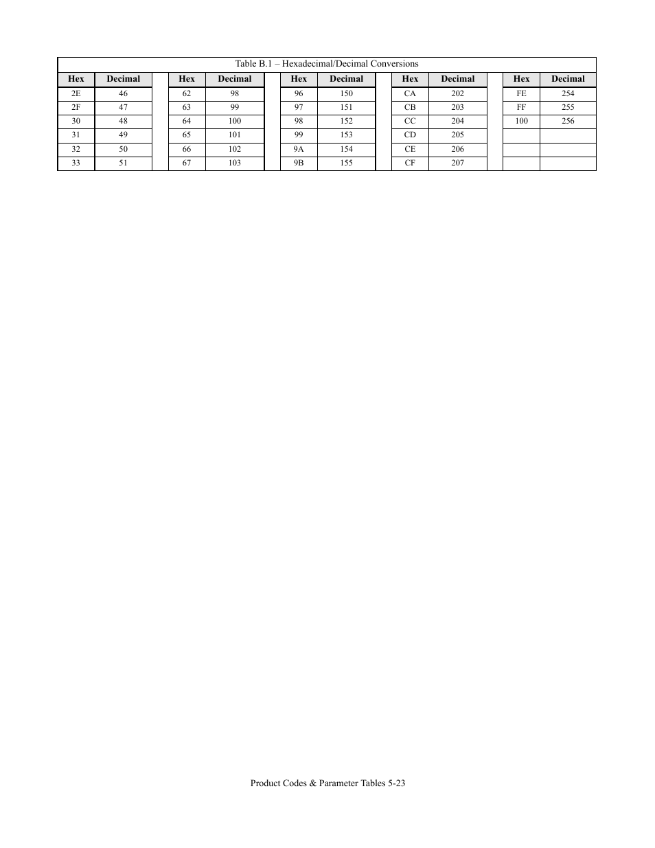 Yaskawa CM092 User Manual | Page 80 / 82