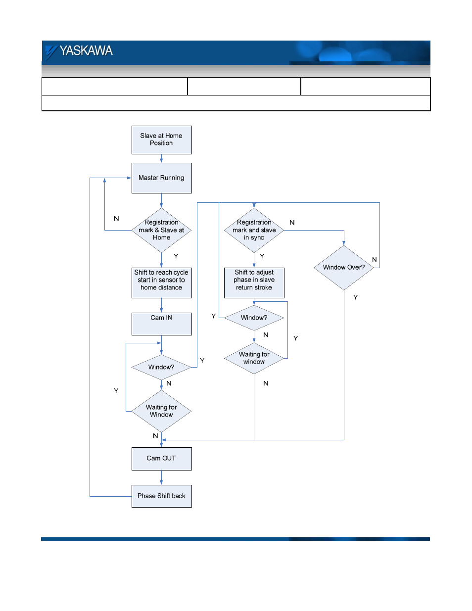 Yaskawa MP2000iec User Manual | Page 5 / 21