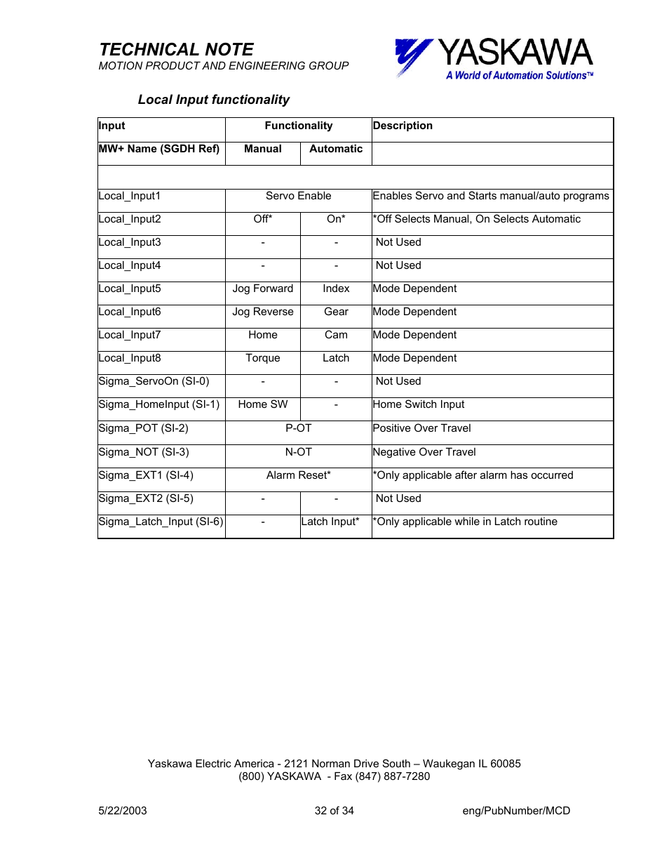 Yaskawa MP940-MW+ User Manual | Page 32 / 34