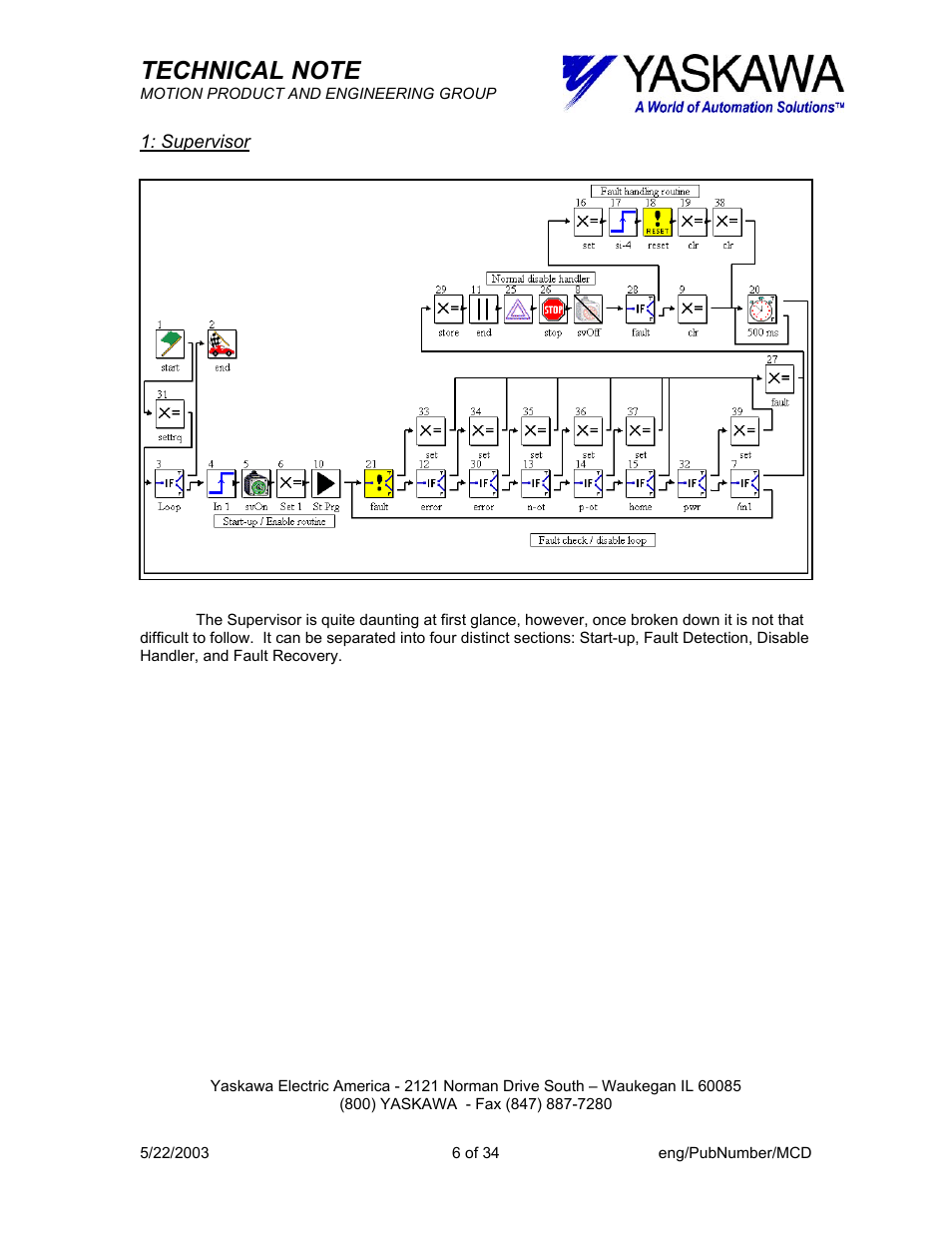 Yaskawa MP940-MW+ User Manual | Page 6 / 34