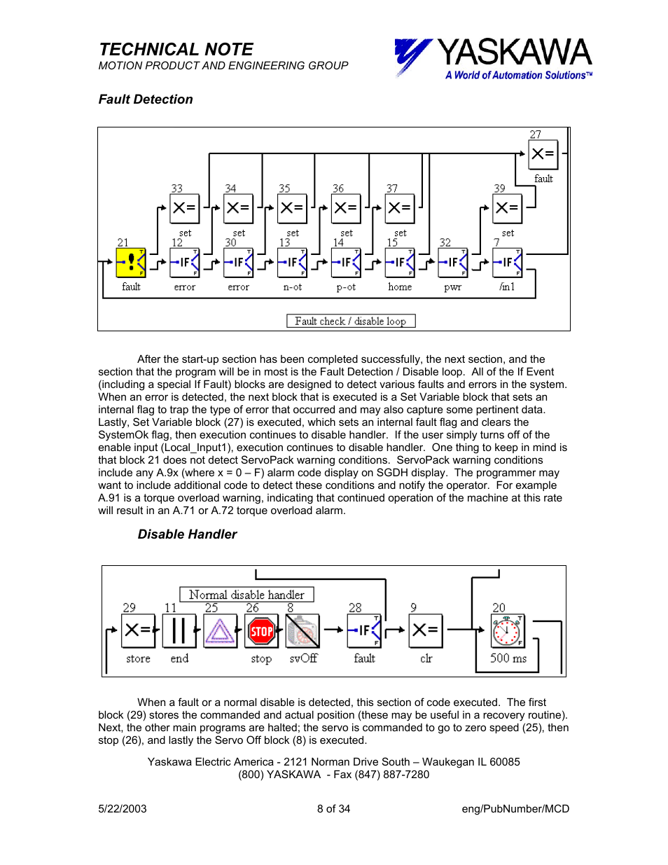 Yaskawa MP940-MW+ User Manual | Page 8 / 34