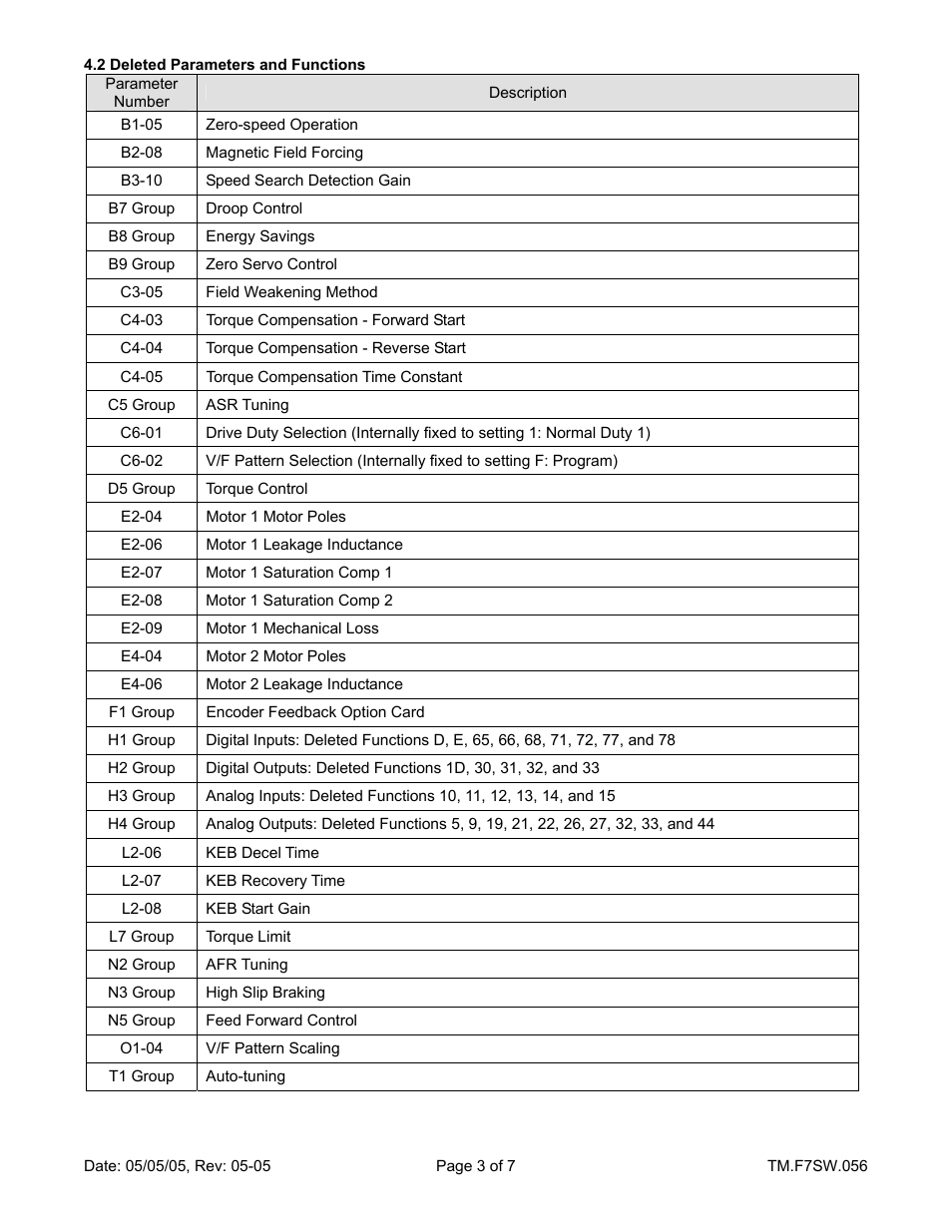 Yaskawa F7 Drive 1500 Hz Output User Manual | Page 3 / 7