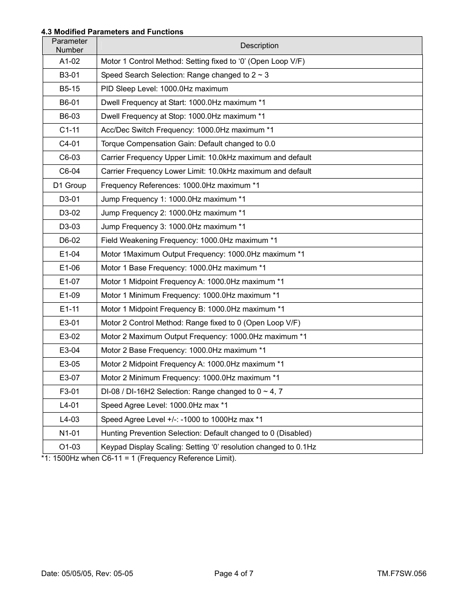 Yaskawa F7 Drive 1500 Hz Output User Manual | Page 4 / 7