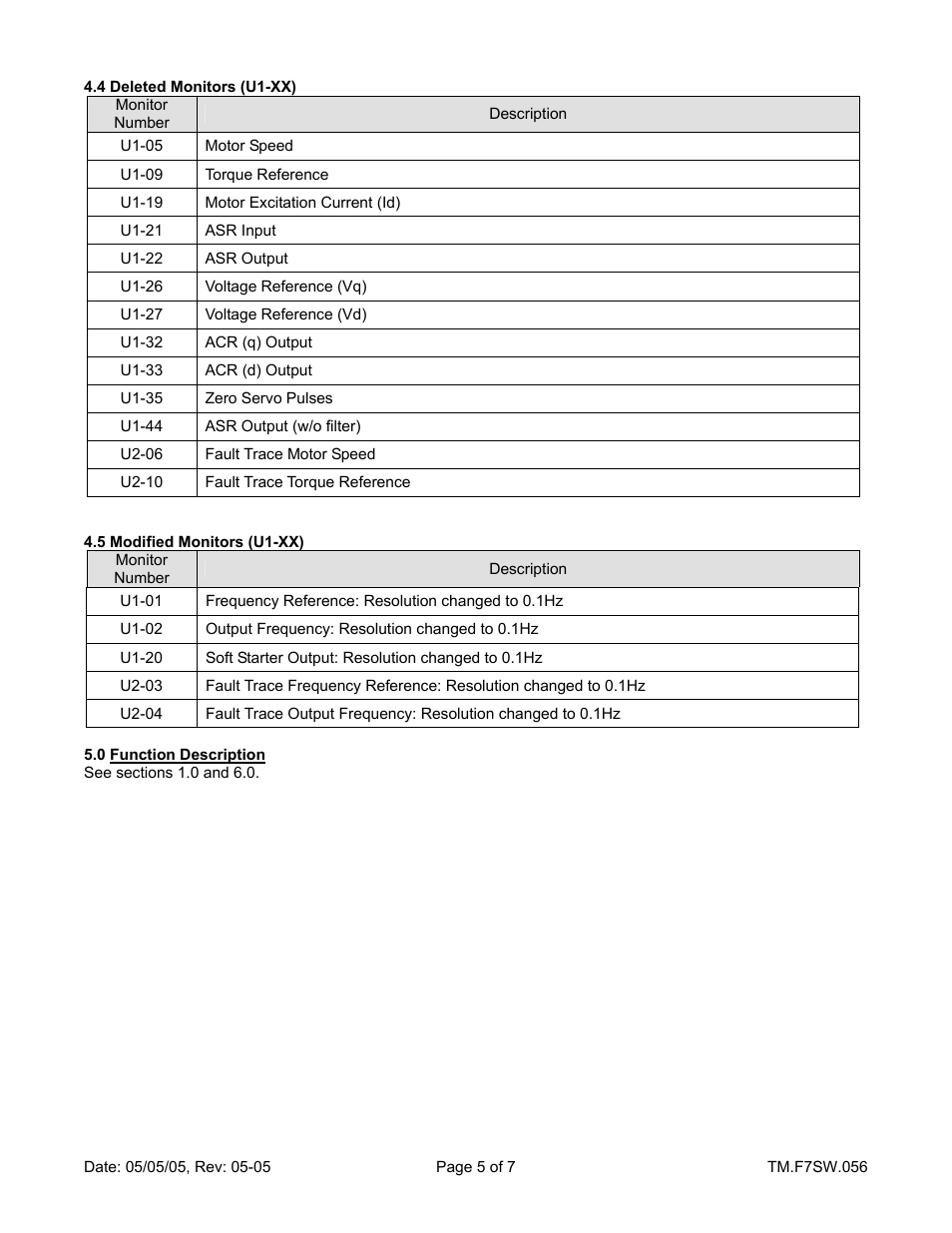 Yaskawa F7 Drive 1500 Hz Output User Manual | Page 5 / 7