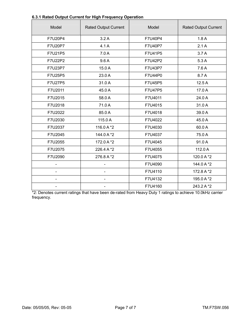 Yaskawa F7 Drive 1500 Hz Output User Manual | Page 7 / 7