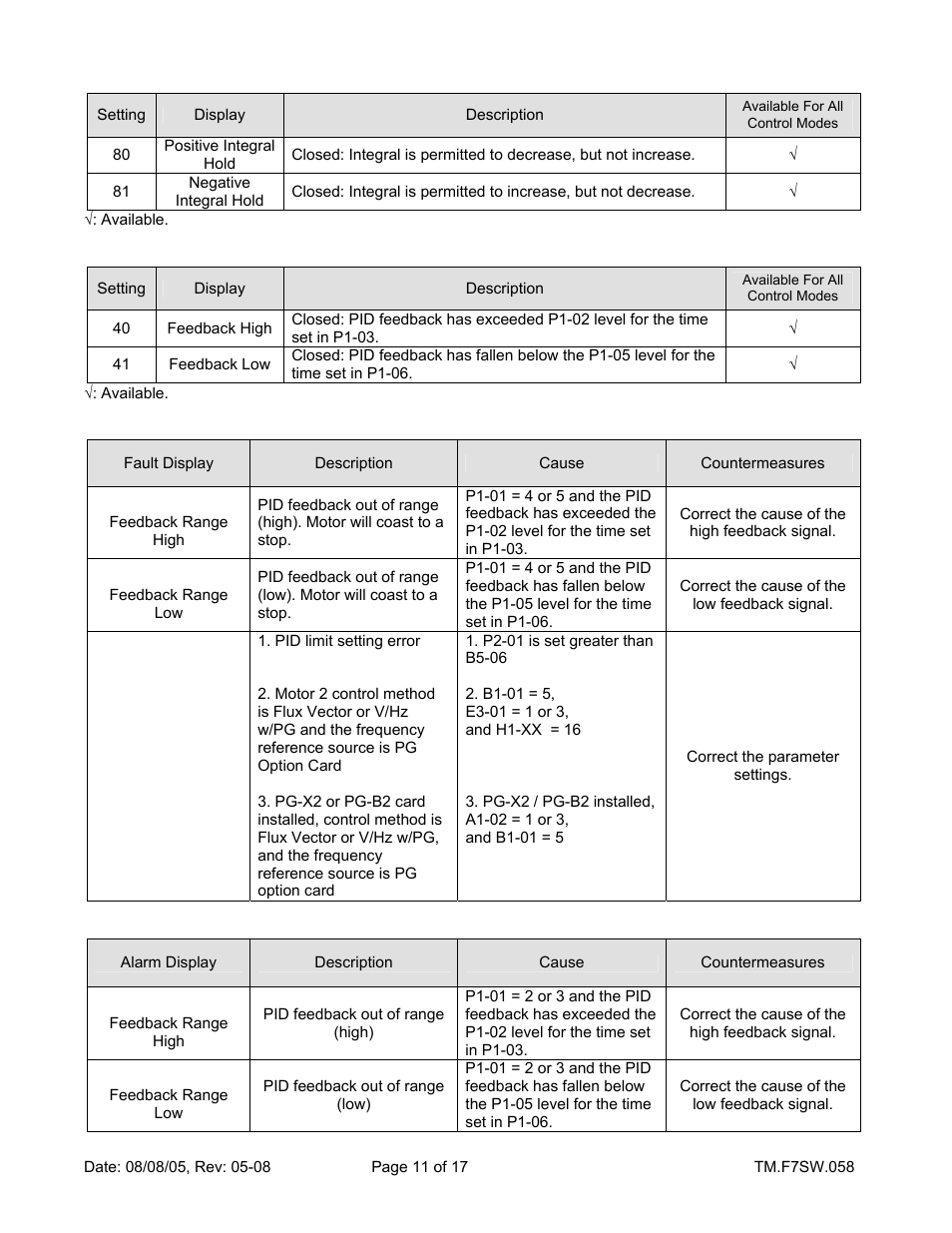 Yaskawa F7 Drive Enhanced PID With Digital Velocity Follower User Manual | Page 11 / 17