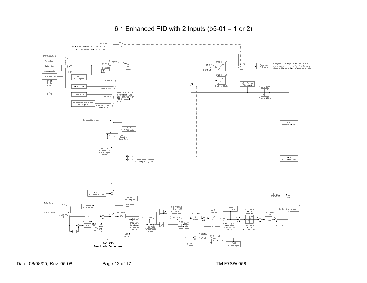 Yaskawa F7 Drive Enhanced PID With Digital Velocity Follower User Manual | Page 13 / 17
