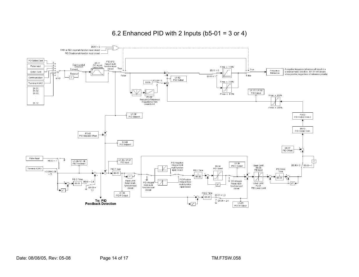 Yaskawa F7 Drive Enhanced PID With Digital Velocity Follower User Manual | Page 14 / 17