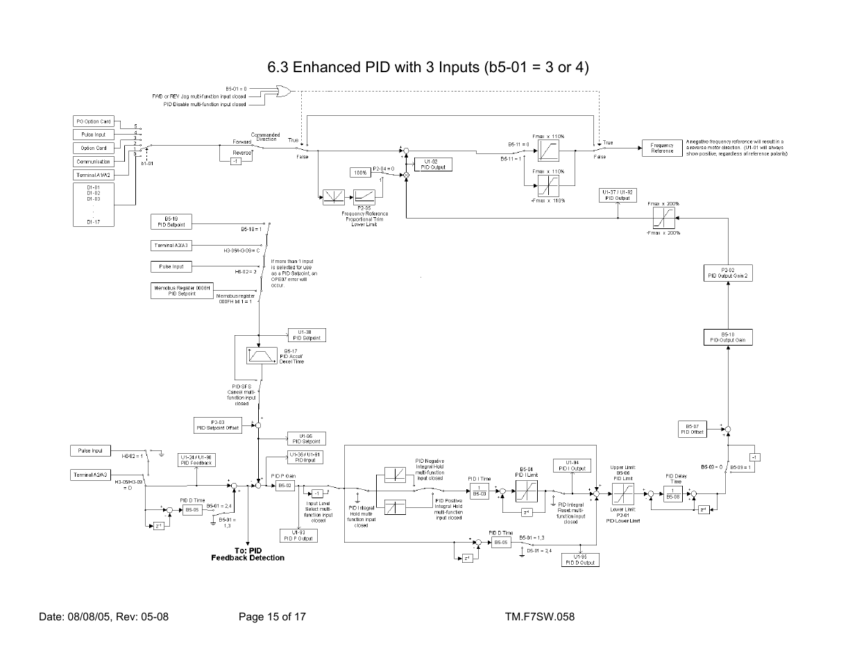 Yaskawa F7 Drive Enhanced PID With Digital Velocity Follower User Manual | Page 15 / 17