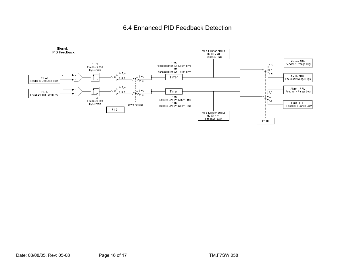 4 enhanced pid feedback detection | Yaskawa F7 Drive Enhanced PID With Digital Velocity Follower User Manual | Page 16 / 17