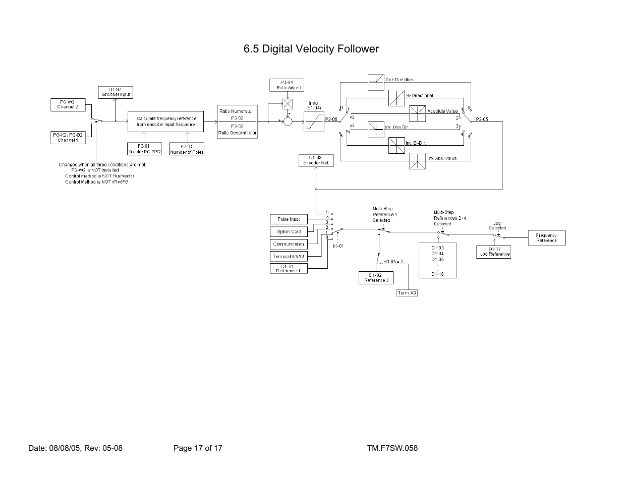 5 digital velocity follower | Yaskawa F7 Drive Enhanced PID With Digital Velocity Follower User Manual | Page 17 / 17