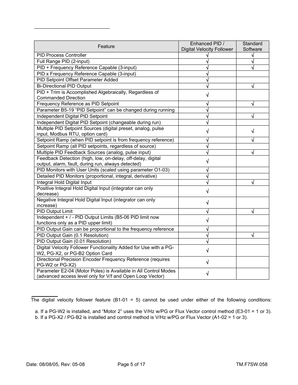 Yaskawa F7 Drive Enhanced PID With Digital Velocity Follower User Manual | Page 5 / 17