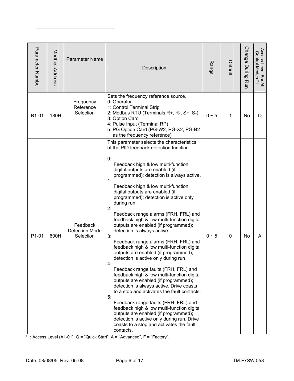 Yaskawa F7 Drive Enhanced PID With Digital Velocity Follower User Manual | Page 6 / 17
