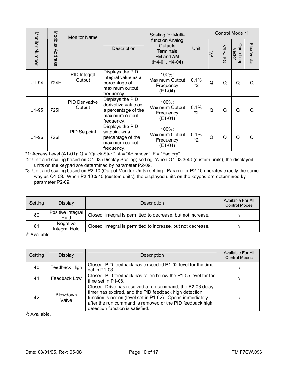 Yaskawa F7 Drive Enhanced PID for Air Compressor User Manual | Page 10 / 17