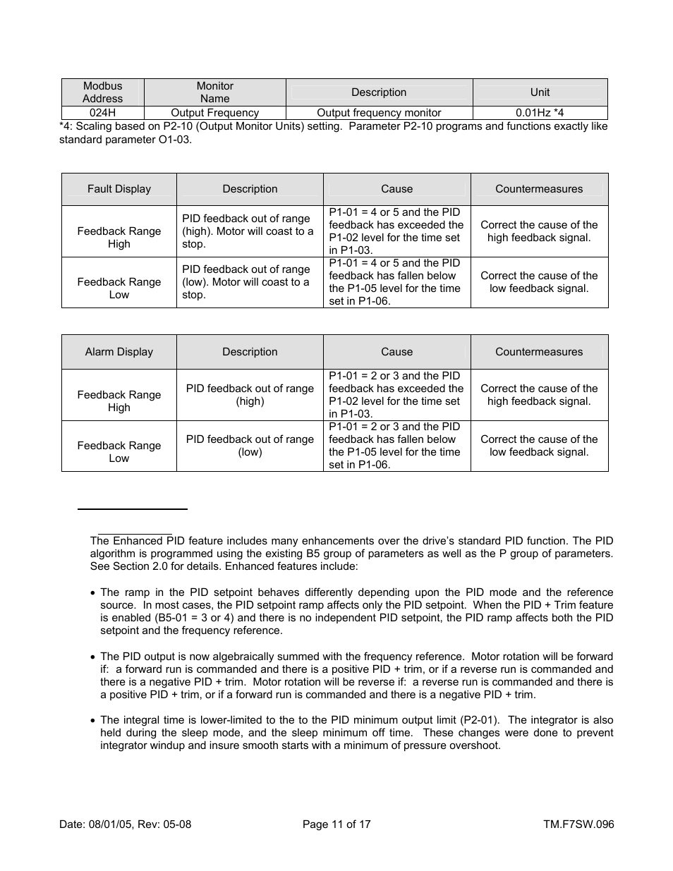 Yaskawa F7 Drive Enhanced PID for Air Compressor User Manual | Page 11 / 17