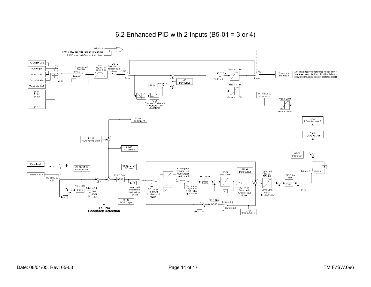 Yaskawa F7 Drive Enhanced PID for Air Compressor User Manual | Page 14 / 17