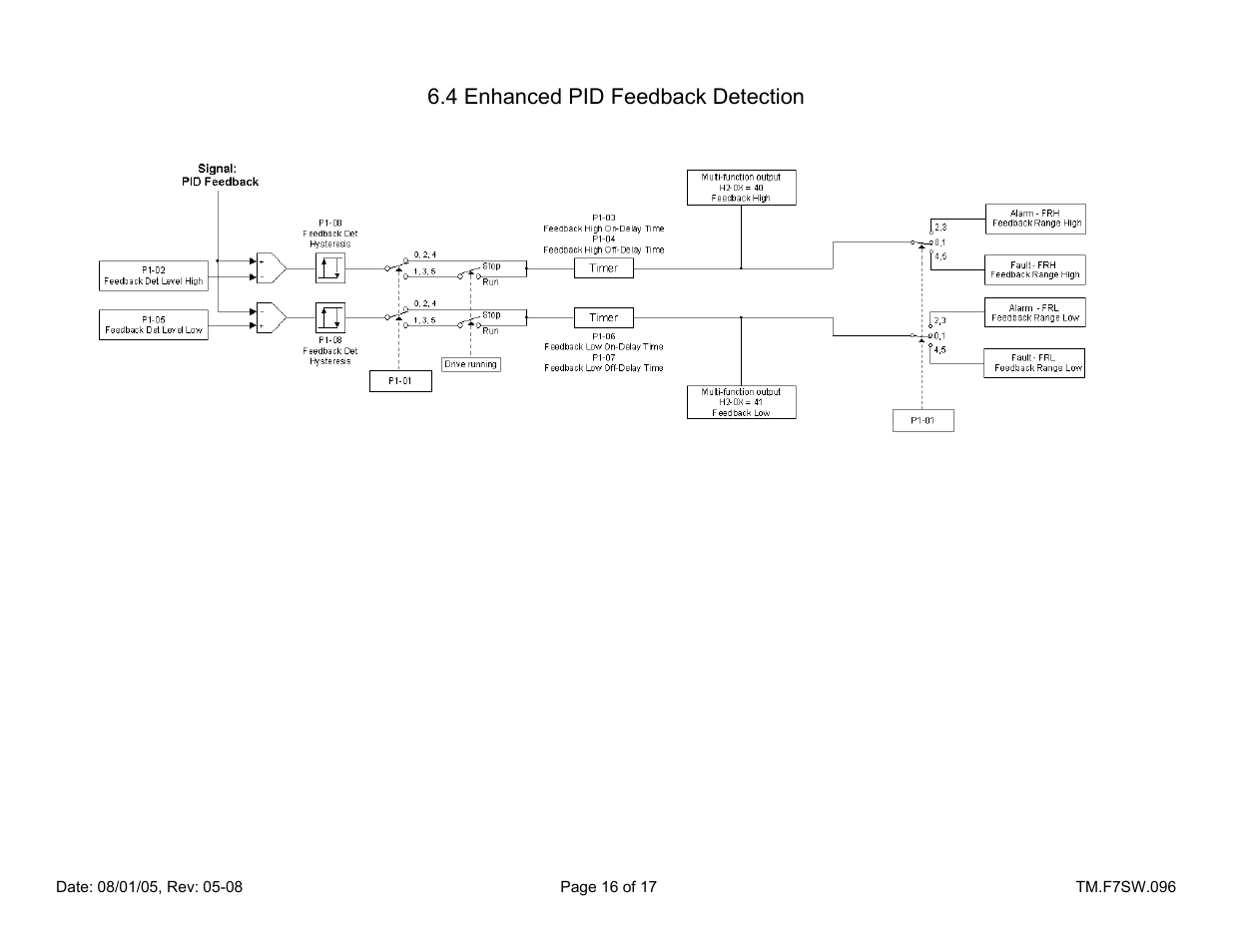 4 enhanced pid feedback detection | Yaskawa F7 Drive Enhanced PID for Air Compressor User Manual | Page 16 / 17