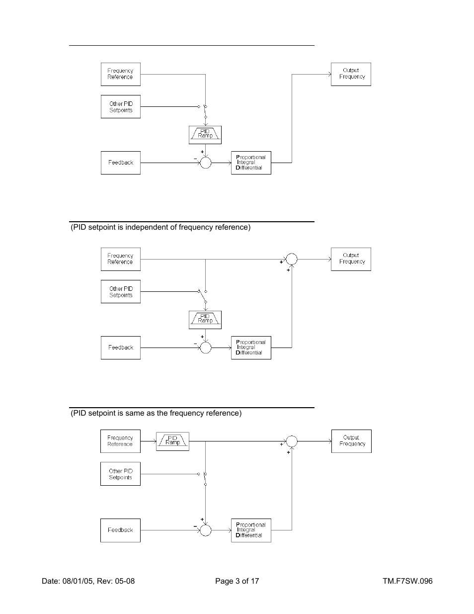 Yaskawa F7 Drive Enhanced PID for Air Compressor User Manual | Page 3 / 17